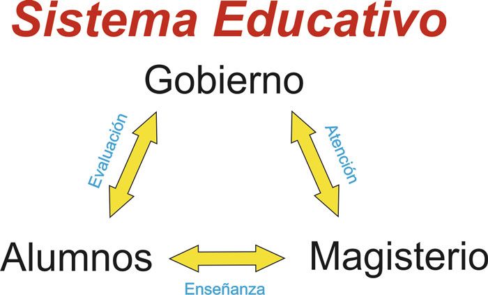 SISTEMA-EDUCATIVO